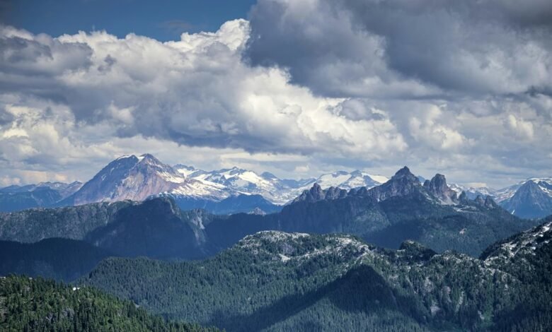 coastal region peak analysis